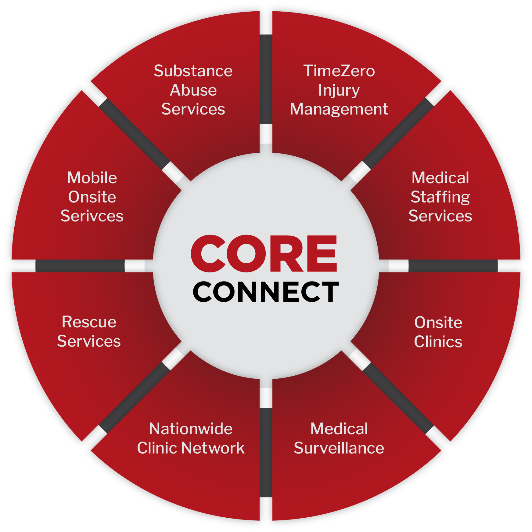 CORE-Connect-Wheel