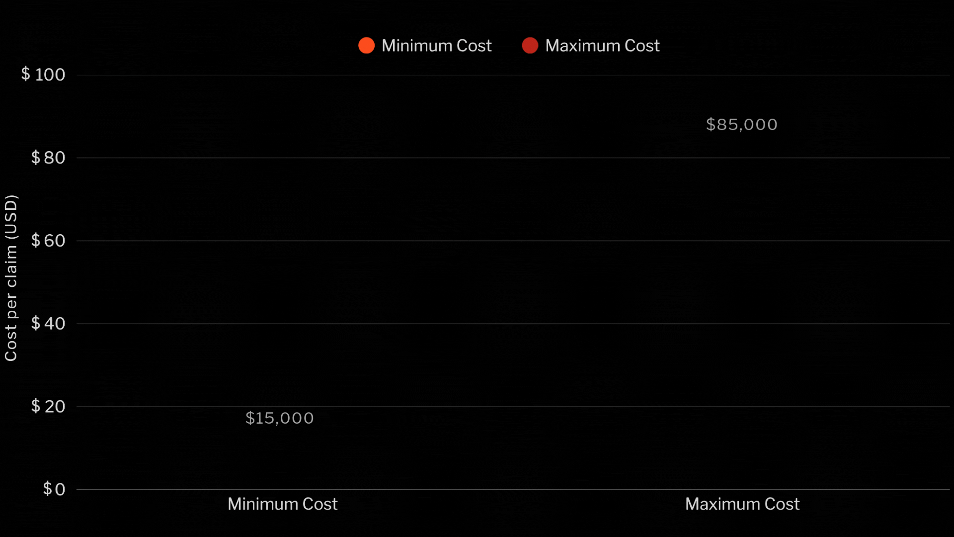 CORE-WR-Chart