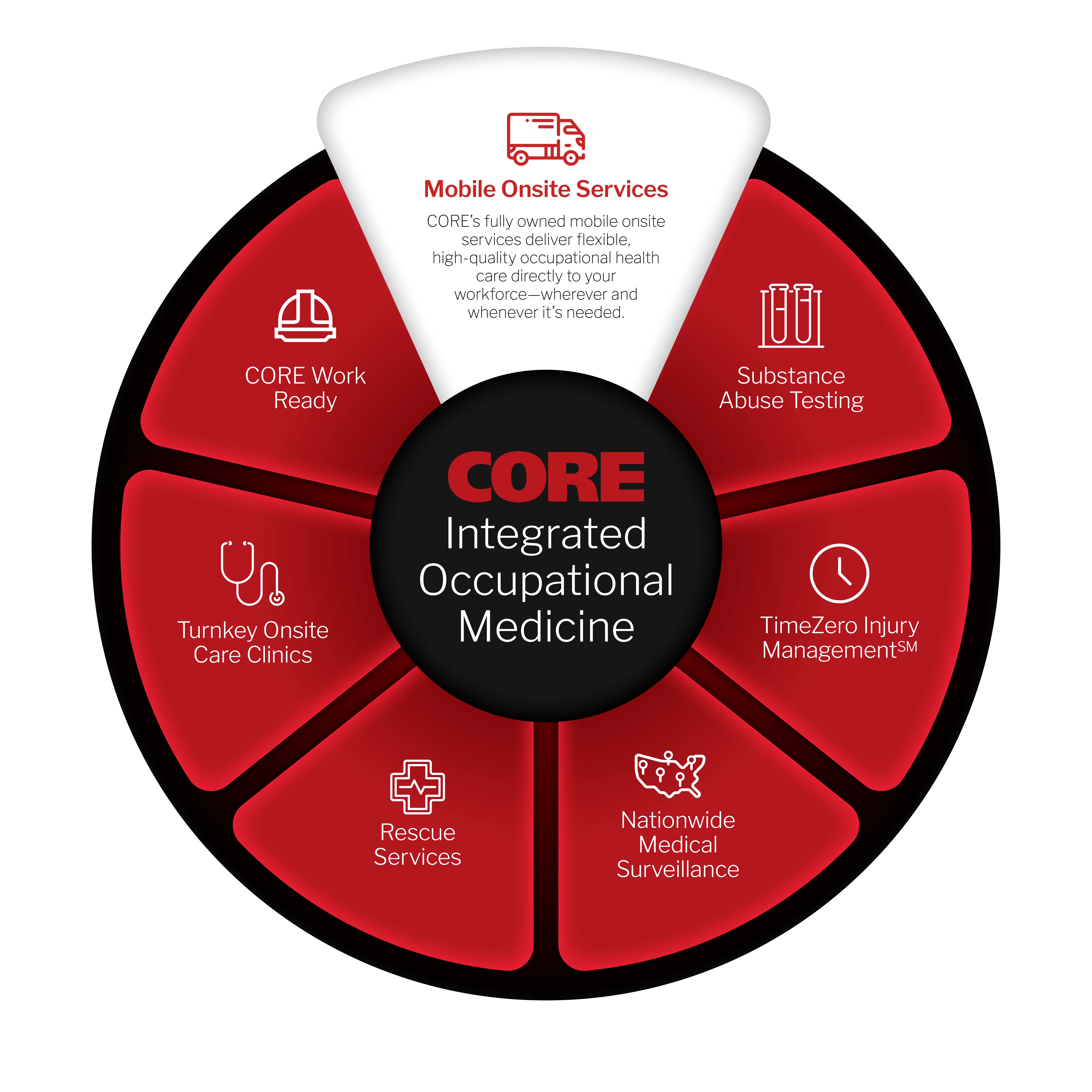 Mobile Onsite Services