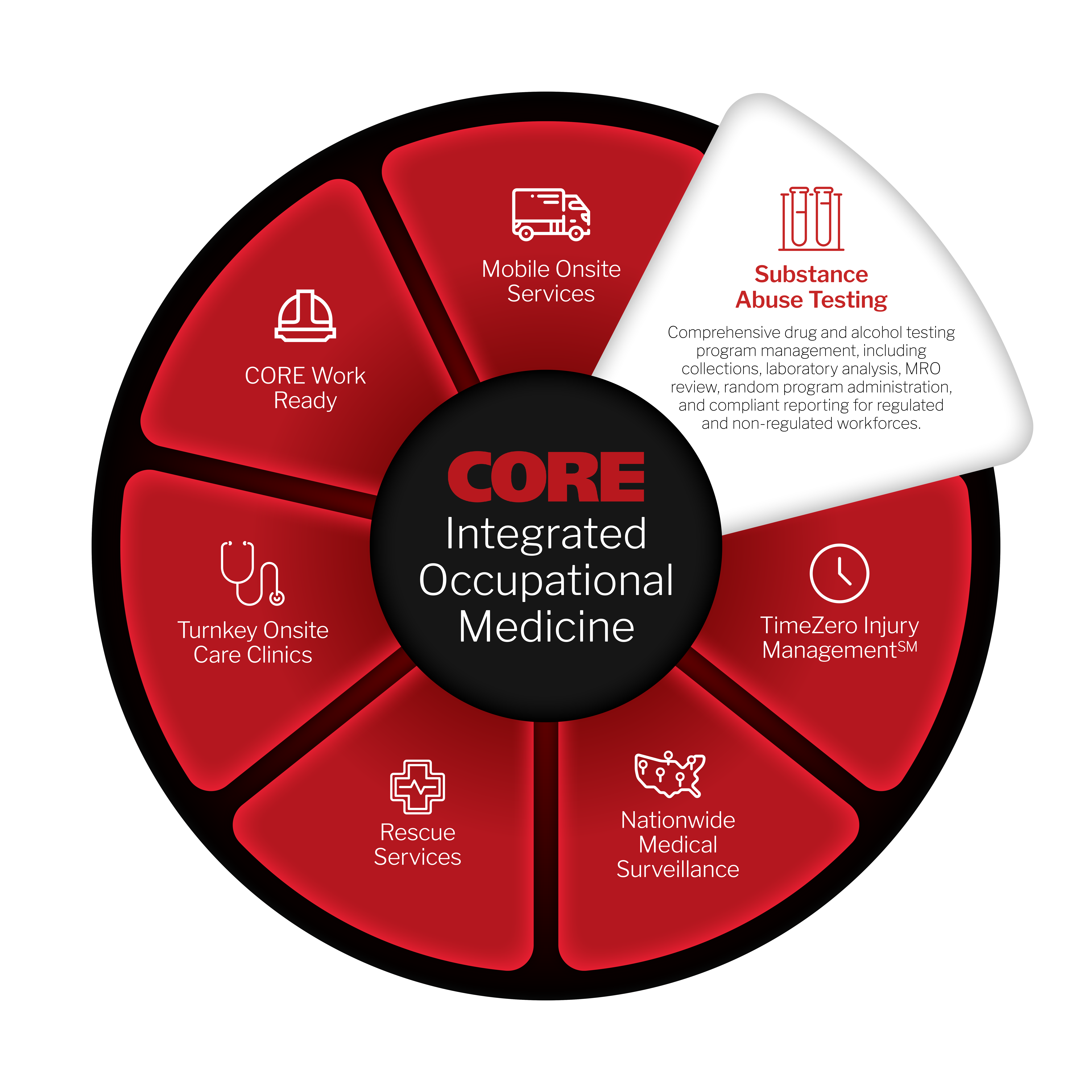Substance Abuse Testing