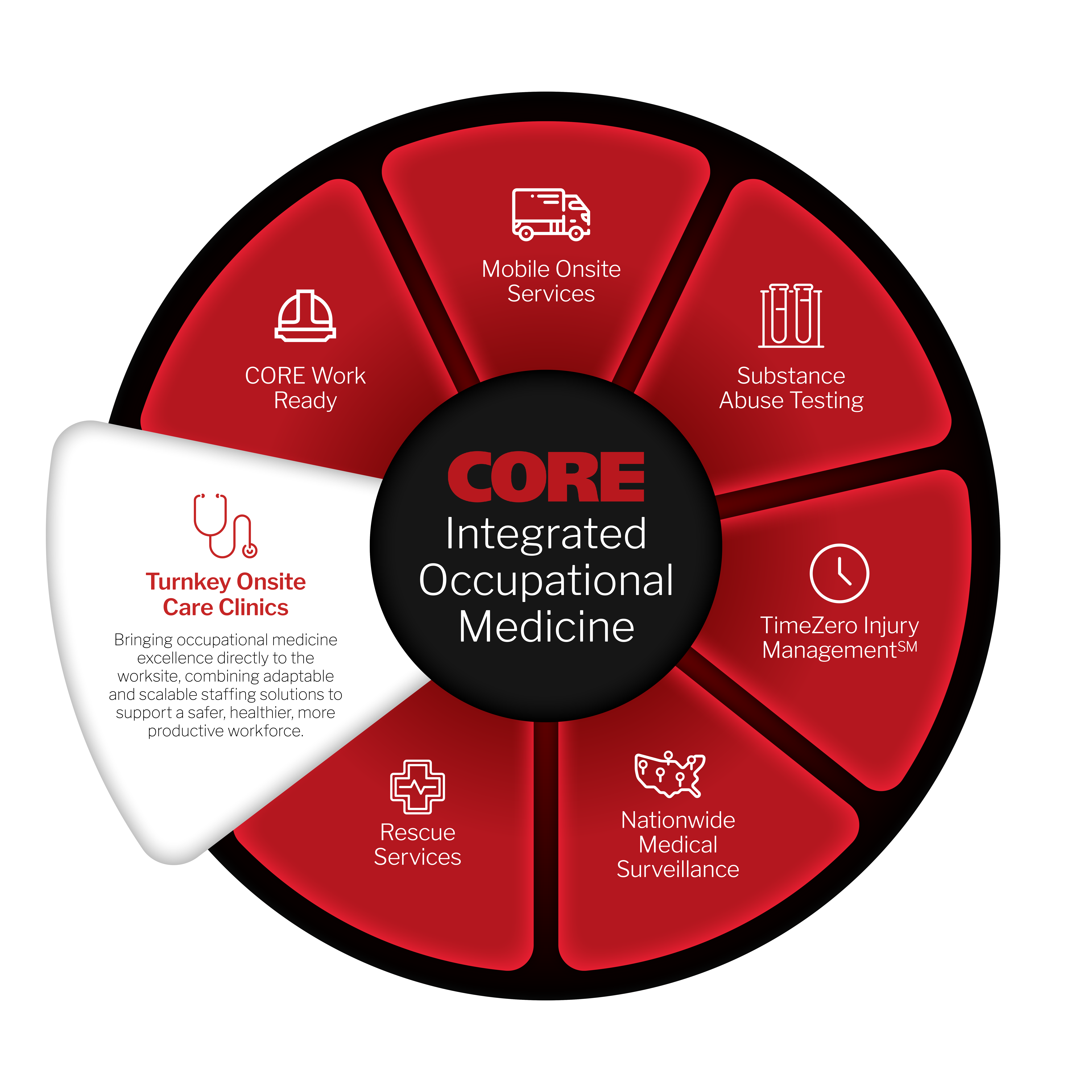 Turnkey Onsite Care Clinics